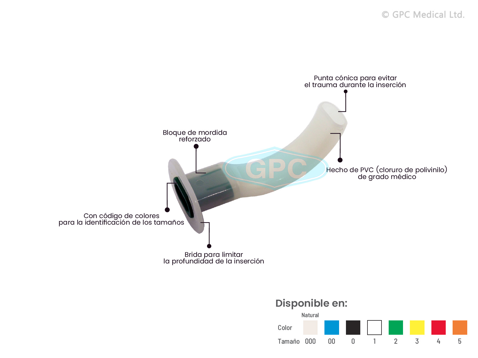 CANULE DE GUEDEL/ CANULE OROPHARYNGÉE