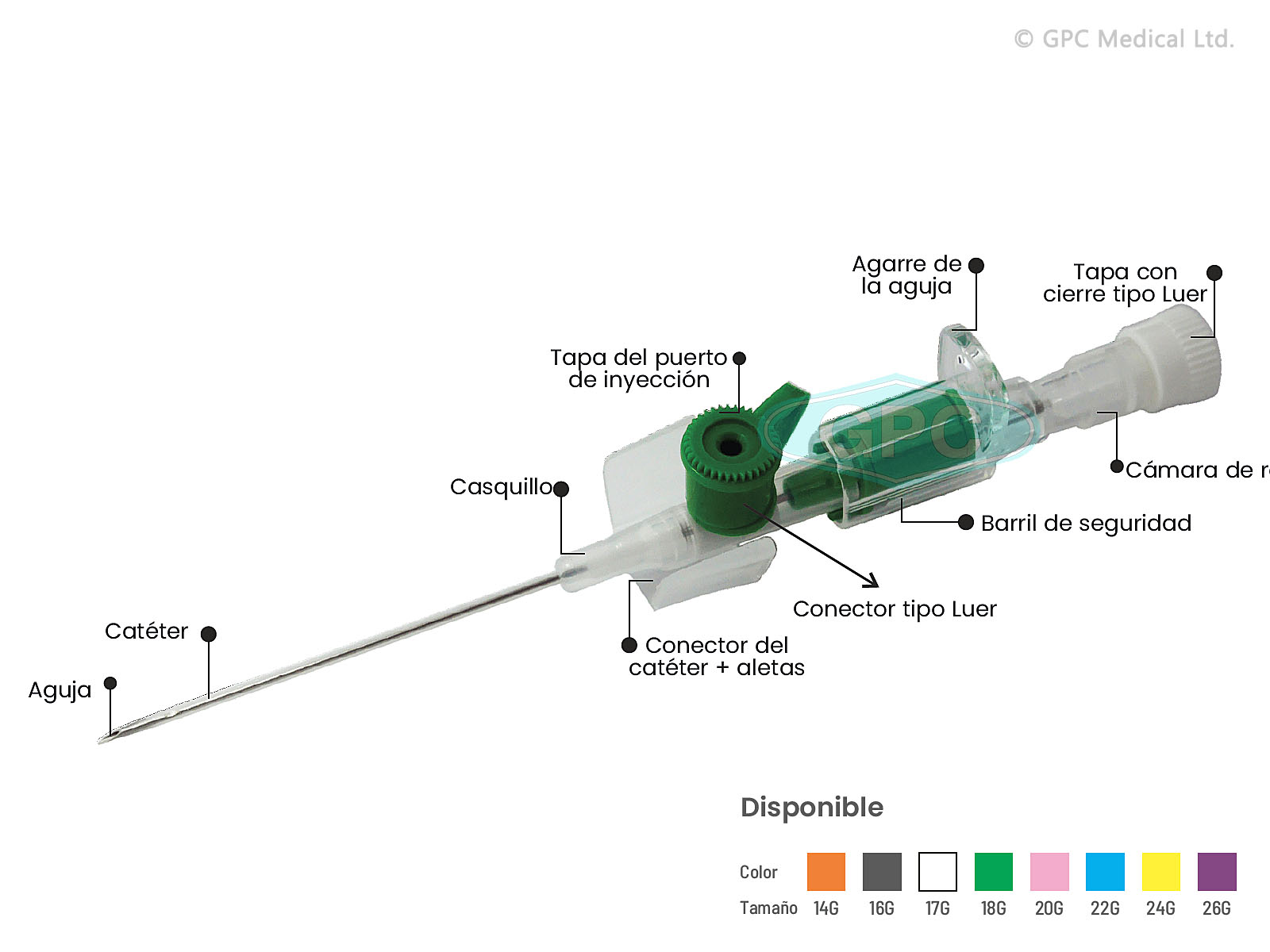 CÁNULA INTRAVENOSA DE SEGURIDAD