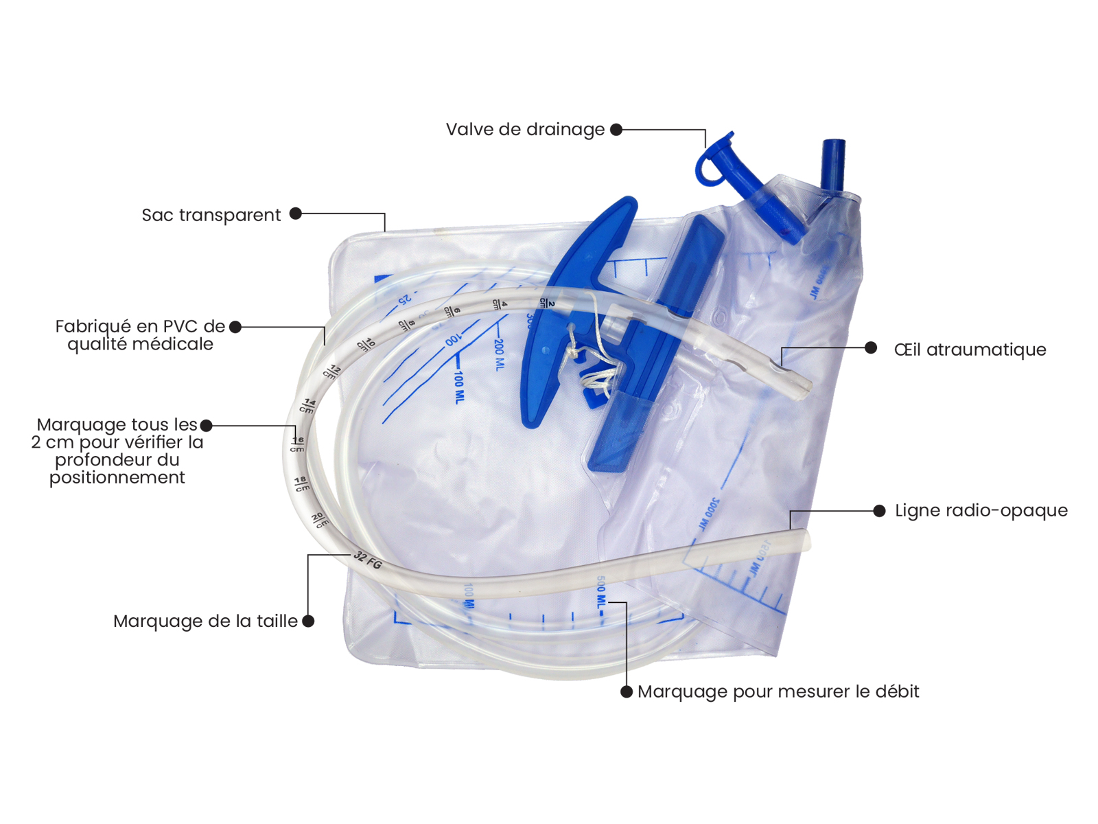 KIT DE DRAINAGE ABDOMINAL