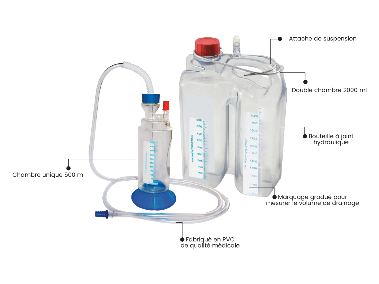 SAC THORACIQUE/SYSTÈME DE DRAINAGE SCELLÉ SOUS L'EAU