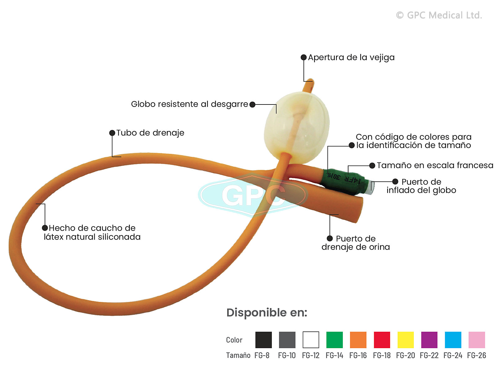 SONDA DE FOLEY CON GLOBO DE ALTO FLUJO