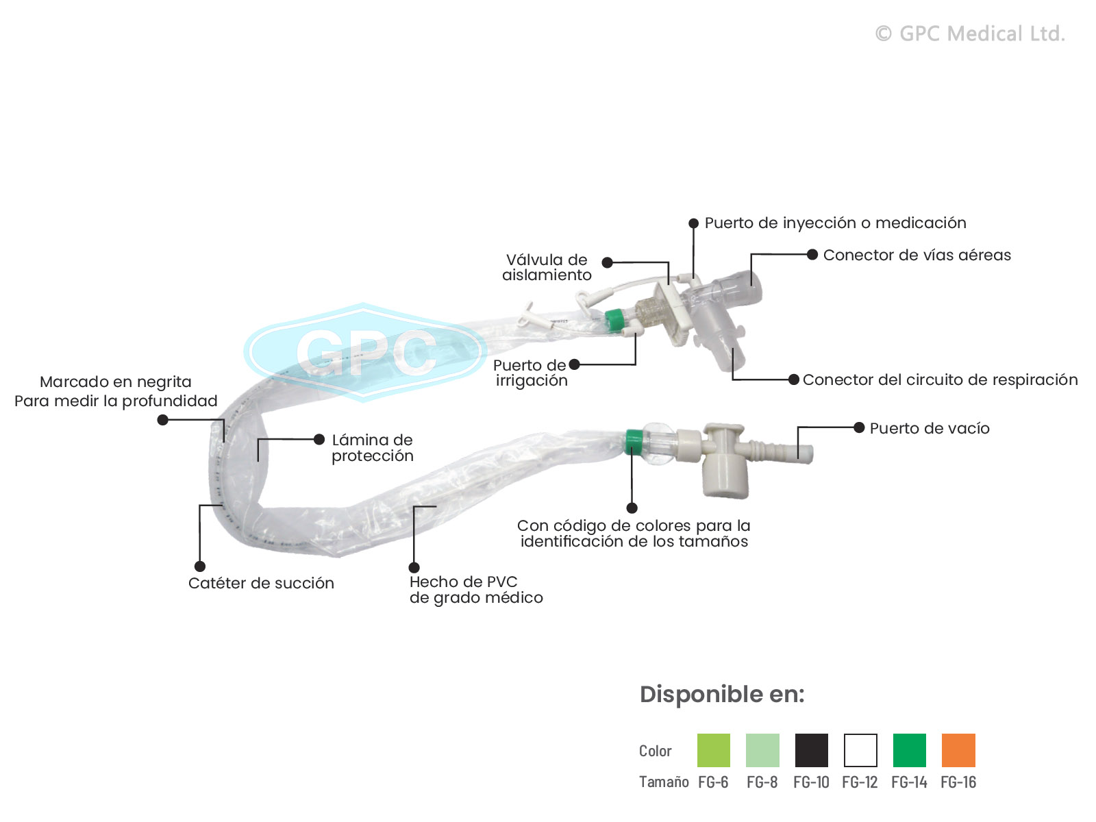 CATÉTER DE SUCCIÓN – SISTEMA CERRADO