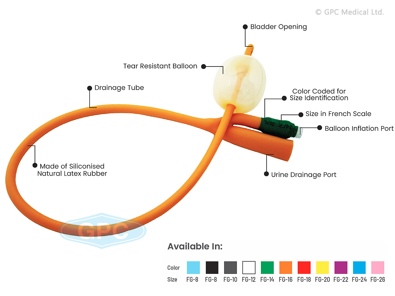 Foley Balloon Catheter High Flow Manufacturer Supplier India foley-balloon-catheter-high-flow-manufacturer-supplier-india